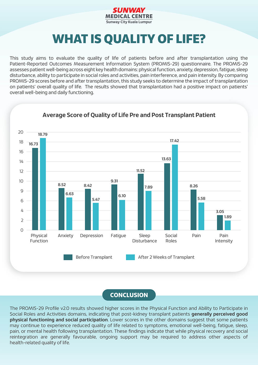 kidney transplant proms